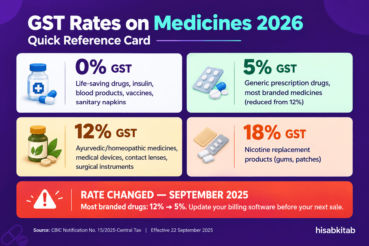 Illustration: Top 10 Billing Software for Medical Shops in India 2026
