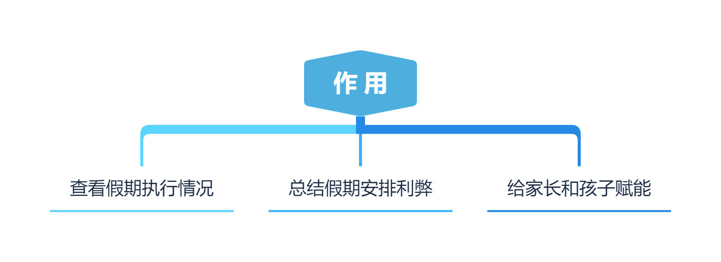 思维导图应用方法