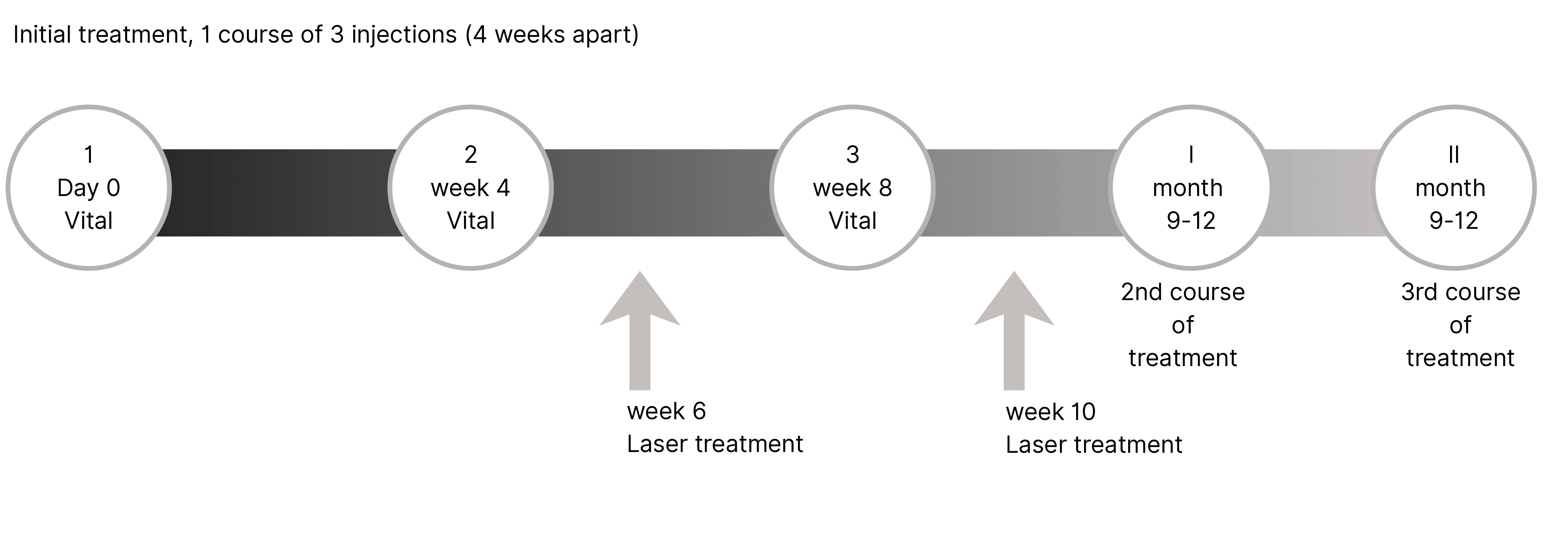Combined laser treatment