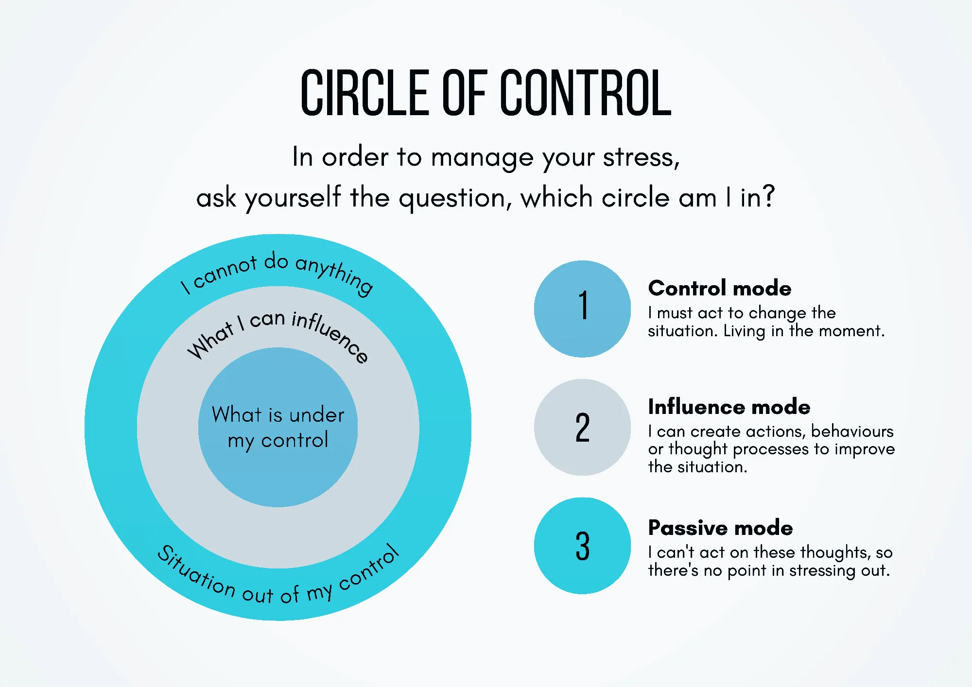 Circle of Control classroom poster