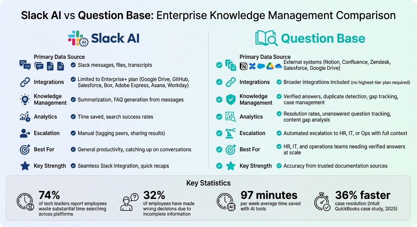 Slack AI vs Question Base: Feature Comparison for Enterprise Teams
