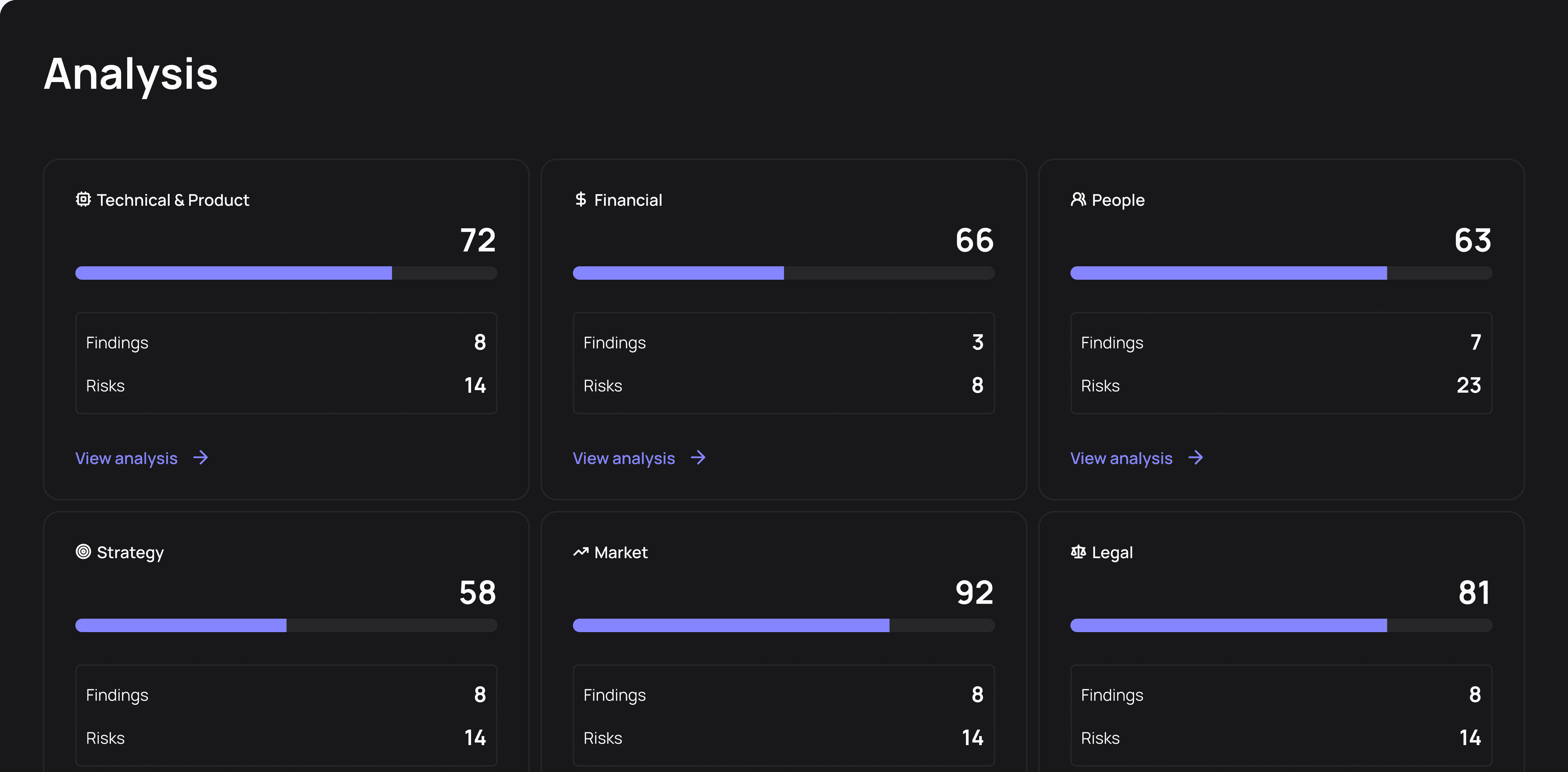 Image of predictive insights