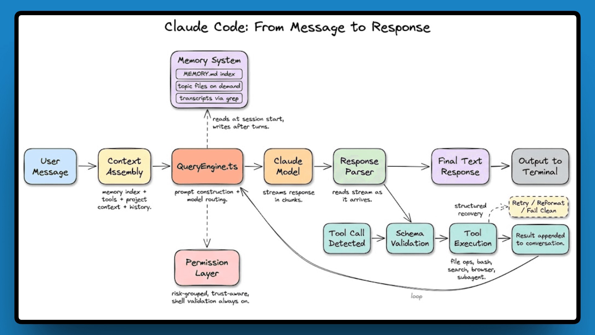 Inside Claude Code: What the Leaked Source Actually Revealed