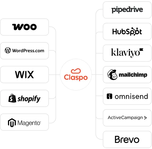 Connects with any marketing tool you use