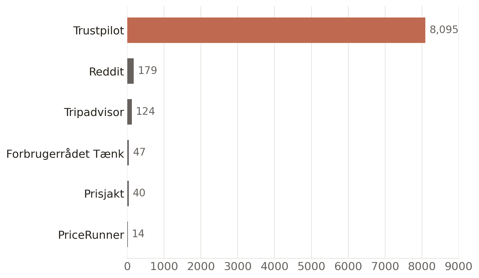 Named sources ChatGPT searches behind the scenes - Trustpilot dominates