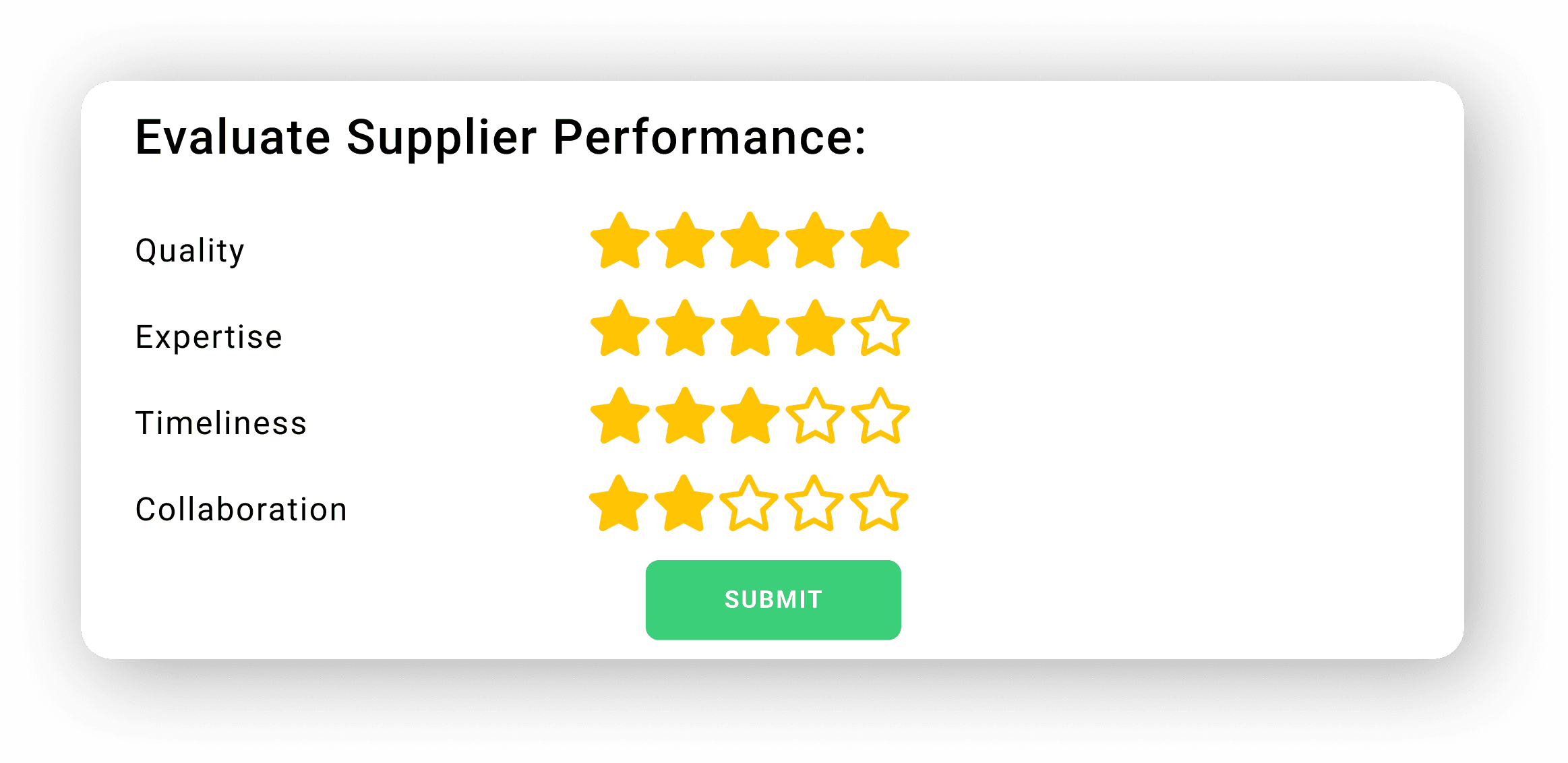 Das Bild zeigt ein Lieferantenleistungsbewertungsformular mit Kategorien, die von einem bis fünf Sterne bewertet wurden: Qualität (fünf Sterne), Fachwissen (vier Sterne), Pünktlichkeit (drei Sterne) und Zusammenarbeit (drei Sterne), neben einem grünen "Absenden"-Button.