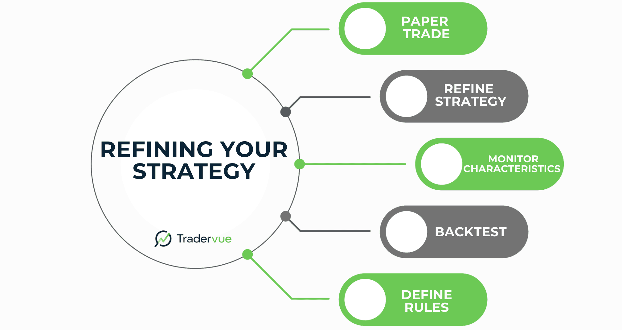 refine trading strategy.