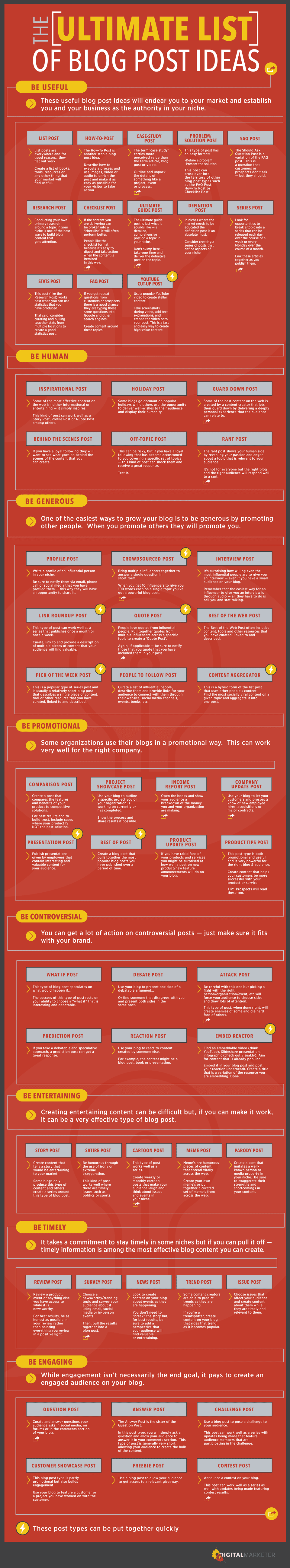 Click to view larger image. (source: http://www.digitalmarketer.com/blog-post-ideas/)