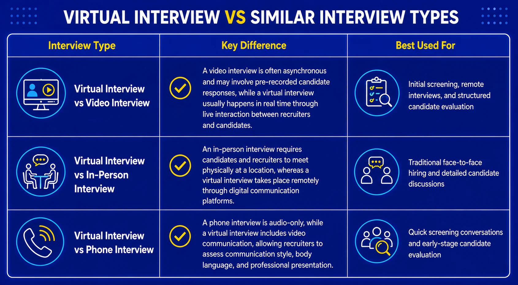 Virtual Interview vs Similar Interview Types