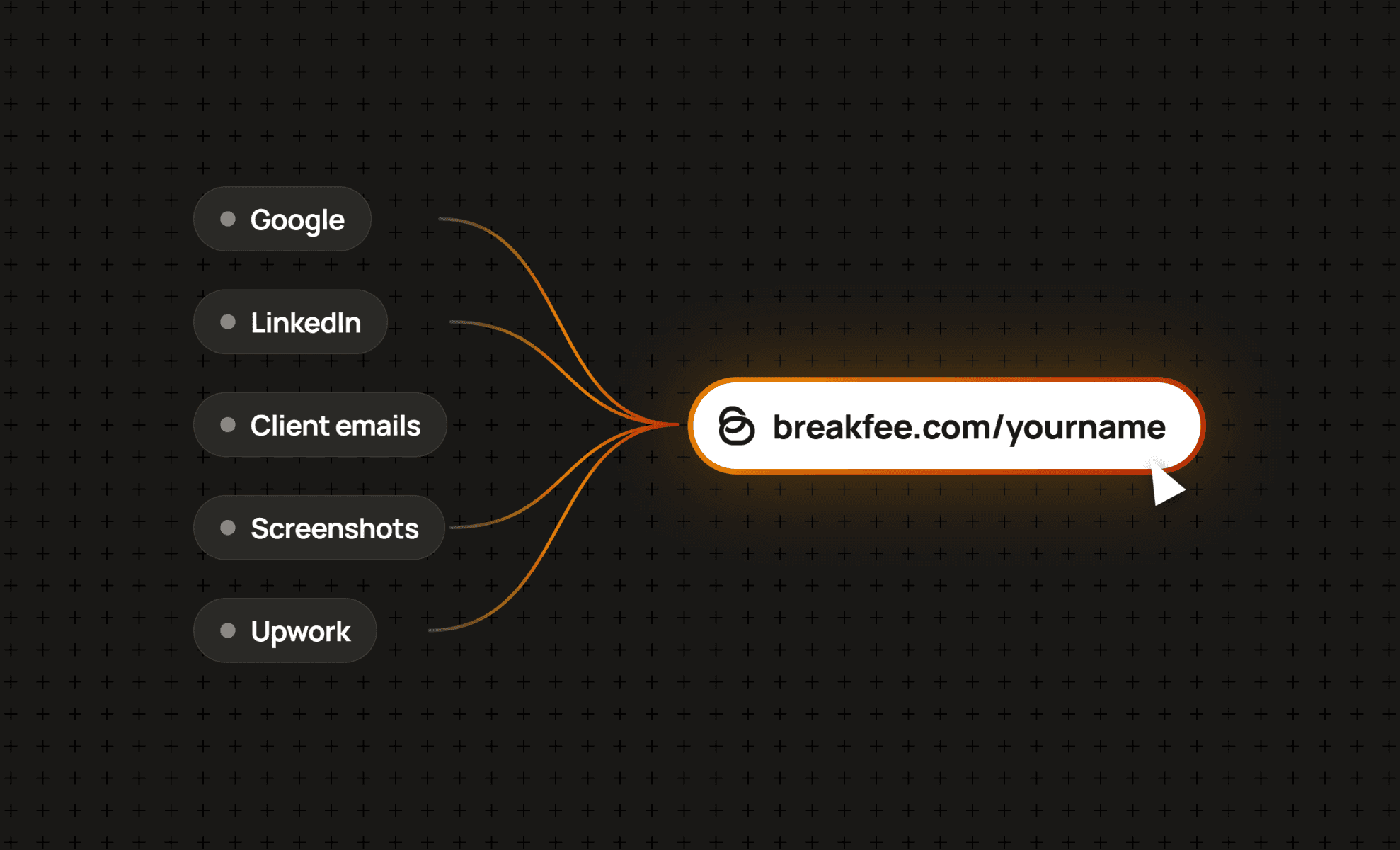 Client reviews from Google, LinkedIn and email collected behind one link