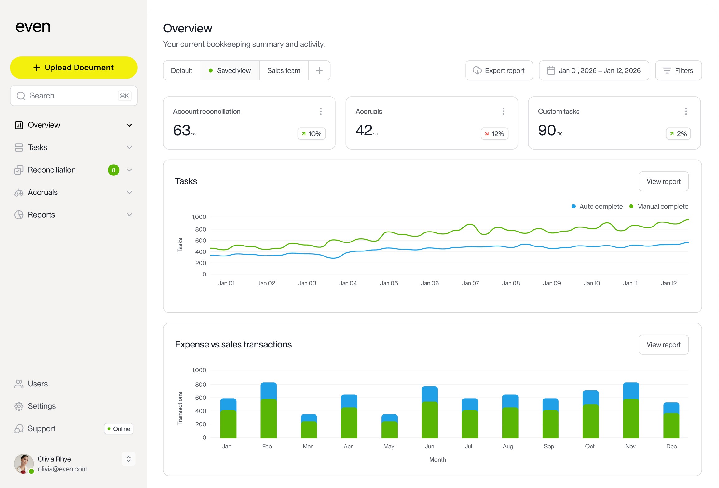 An image of Dreelio's dashboard