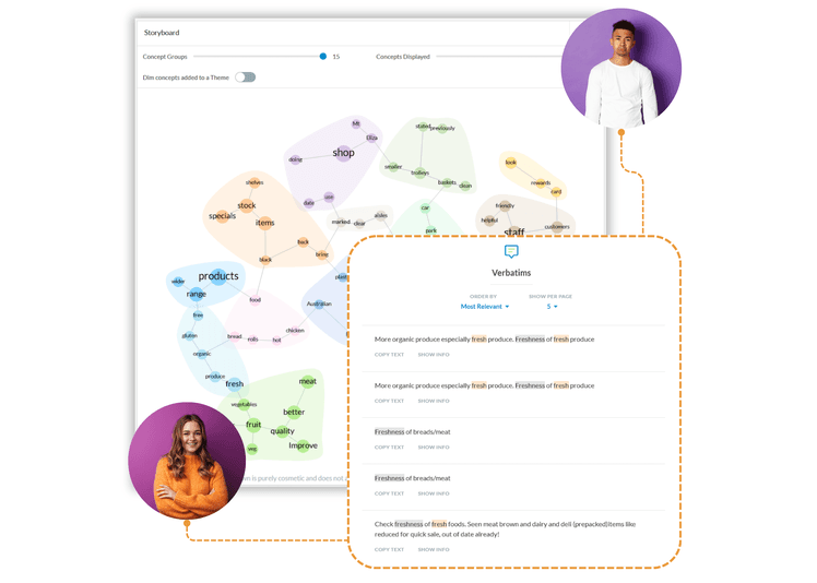 Customer experience vision