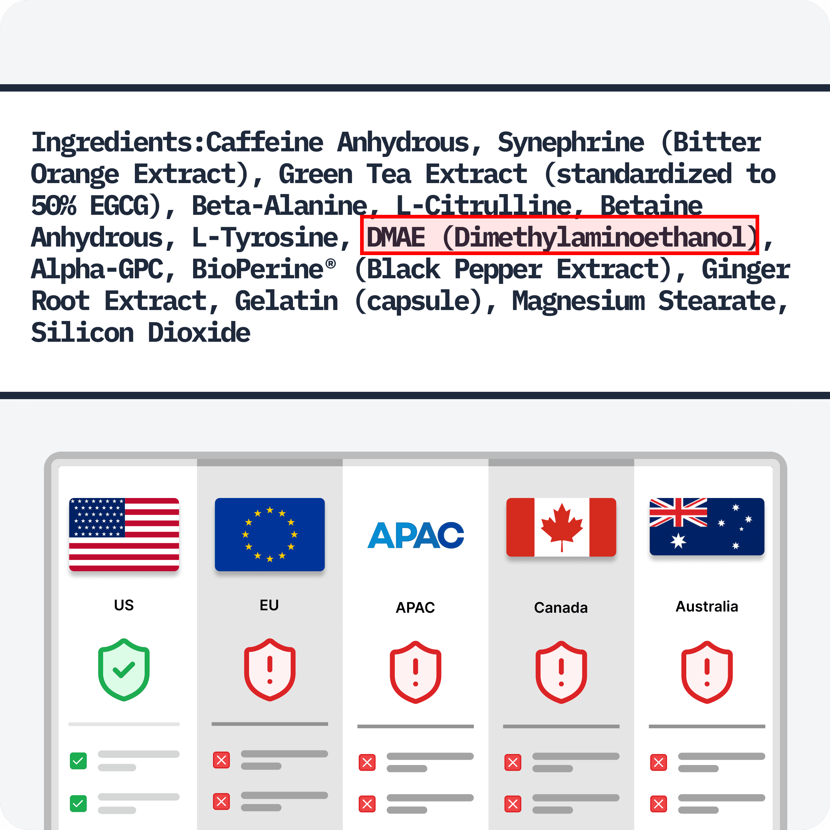 AI OTC drugs label compliance proof