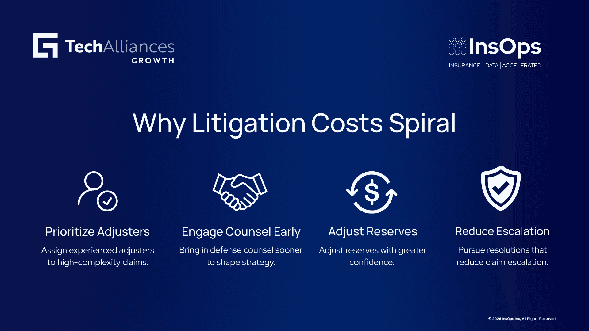 Four-step infographic showing how early claim detection helps prioritize adjusters, engage counsel, adjust reserves, and cut litigation costs