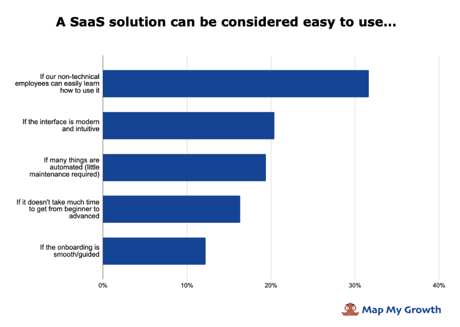 What makes SaaS solutions easy to use