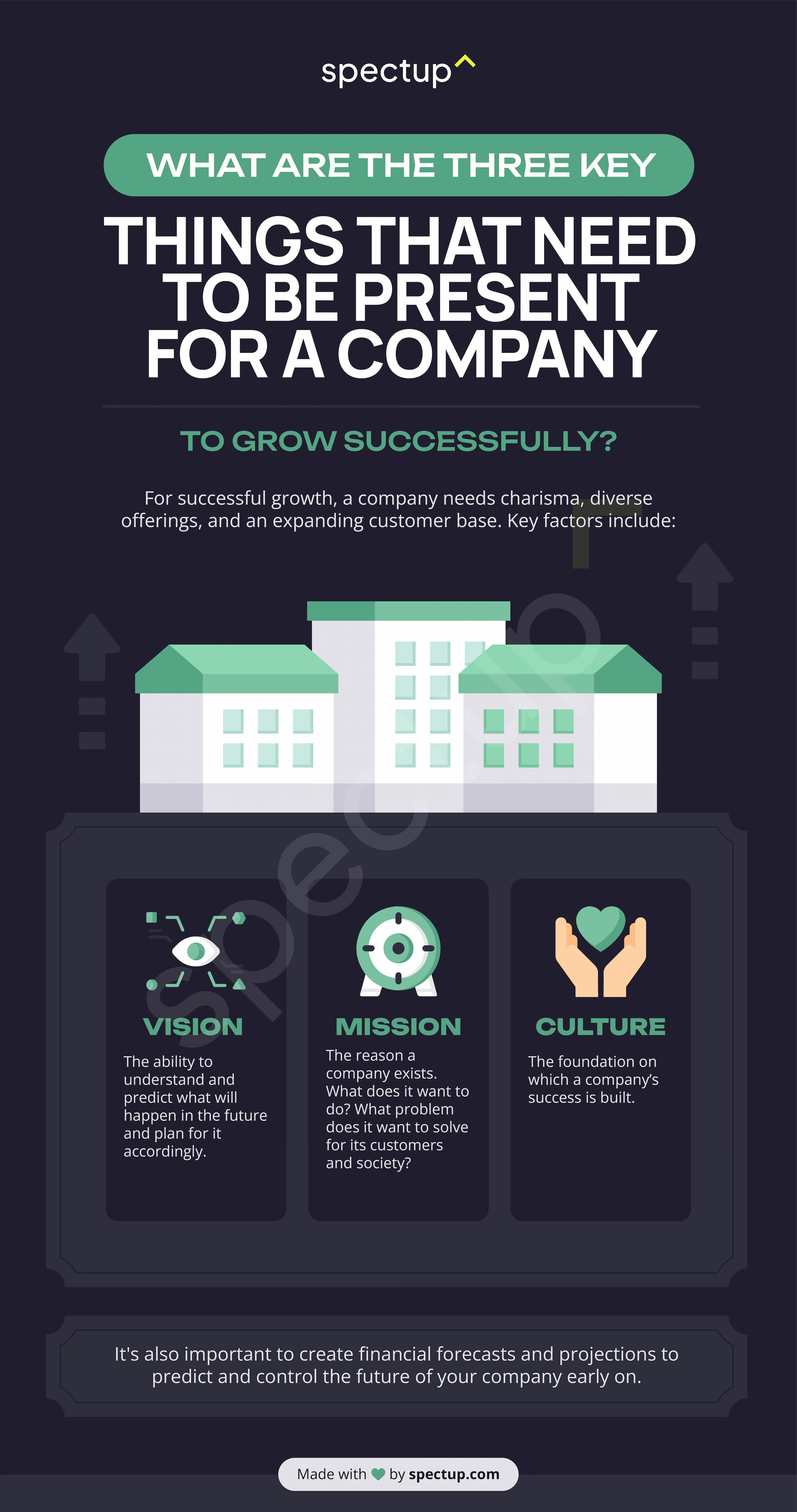 Infographic: What Are The Three Key Things That Need to Be Present for a Company to Grow Successfully?