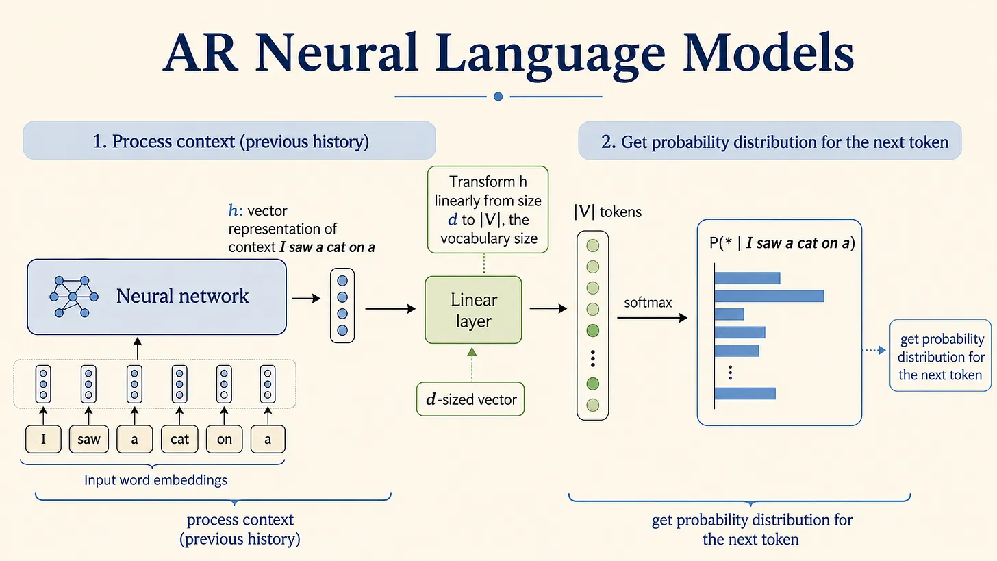 How LLMs Work Preview image