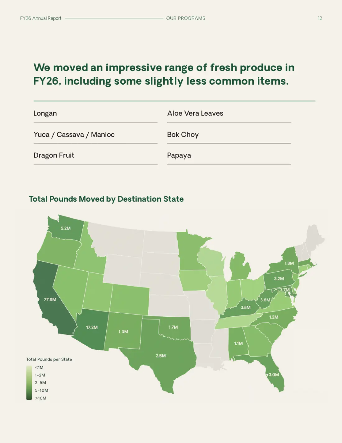 FY26 Annual Report, page 13