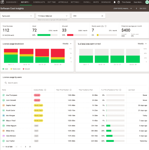 Time Doctor:  Best for Remote Team Accountability