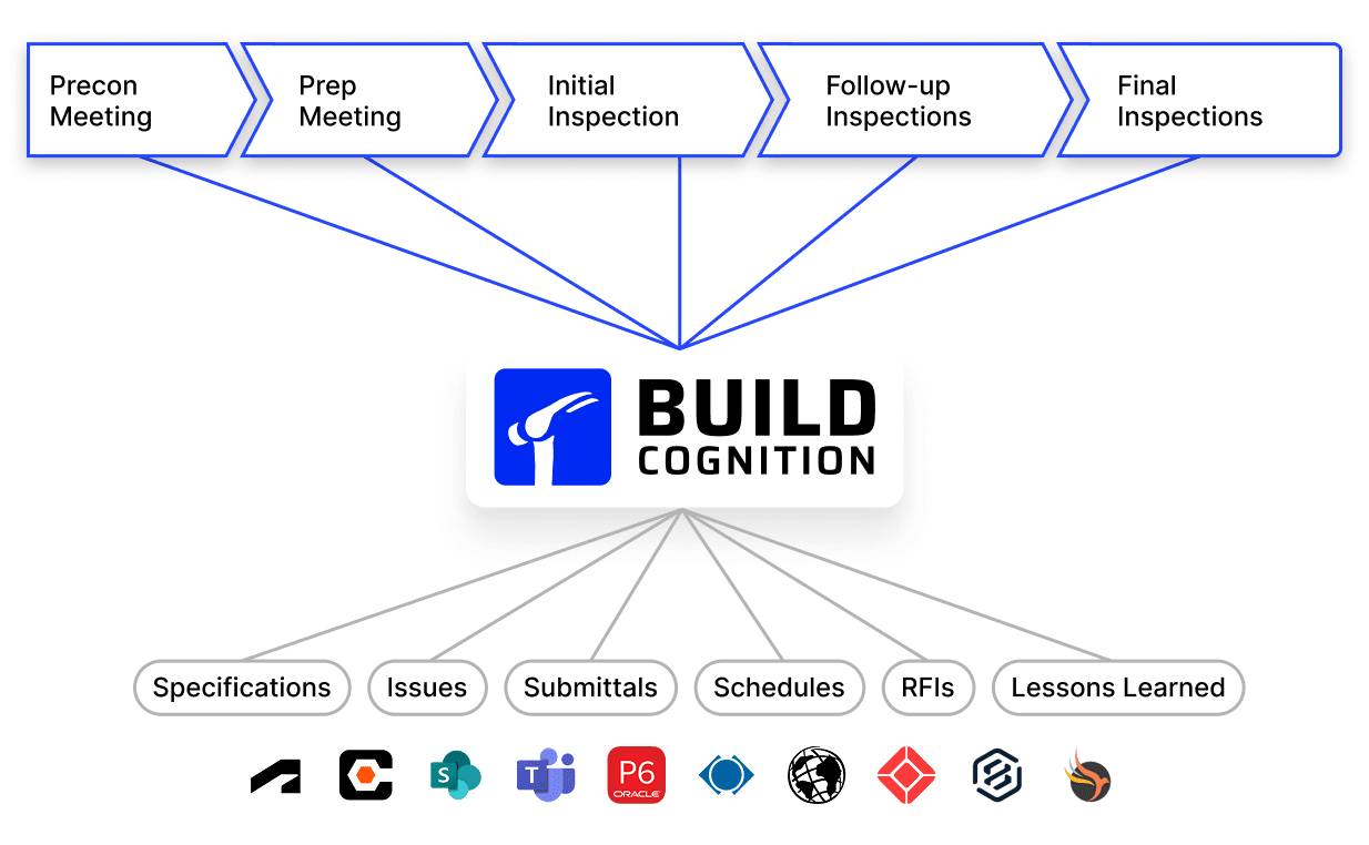 BuildCognition - Construction Quality Management
