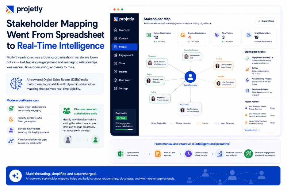 Stakeholder Mapping Went From Spreadsheet to Real-Time Intelligence&nbsp;
