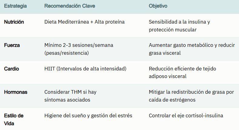 estrategias para reducir grasa abdomen en menopausia