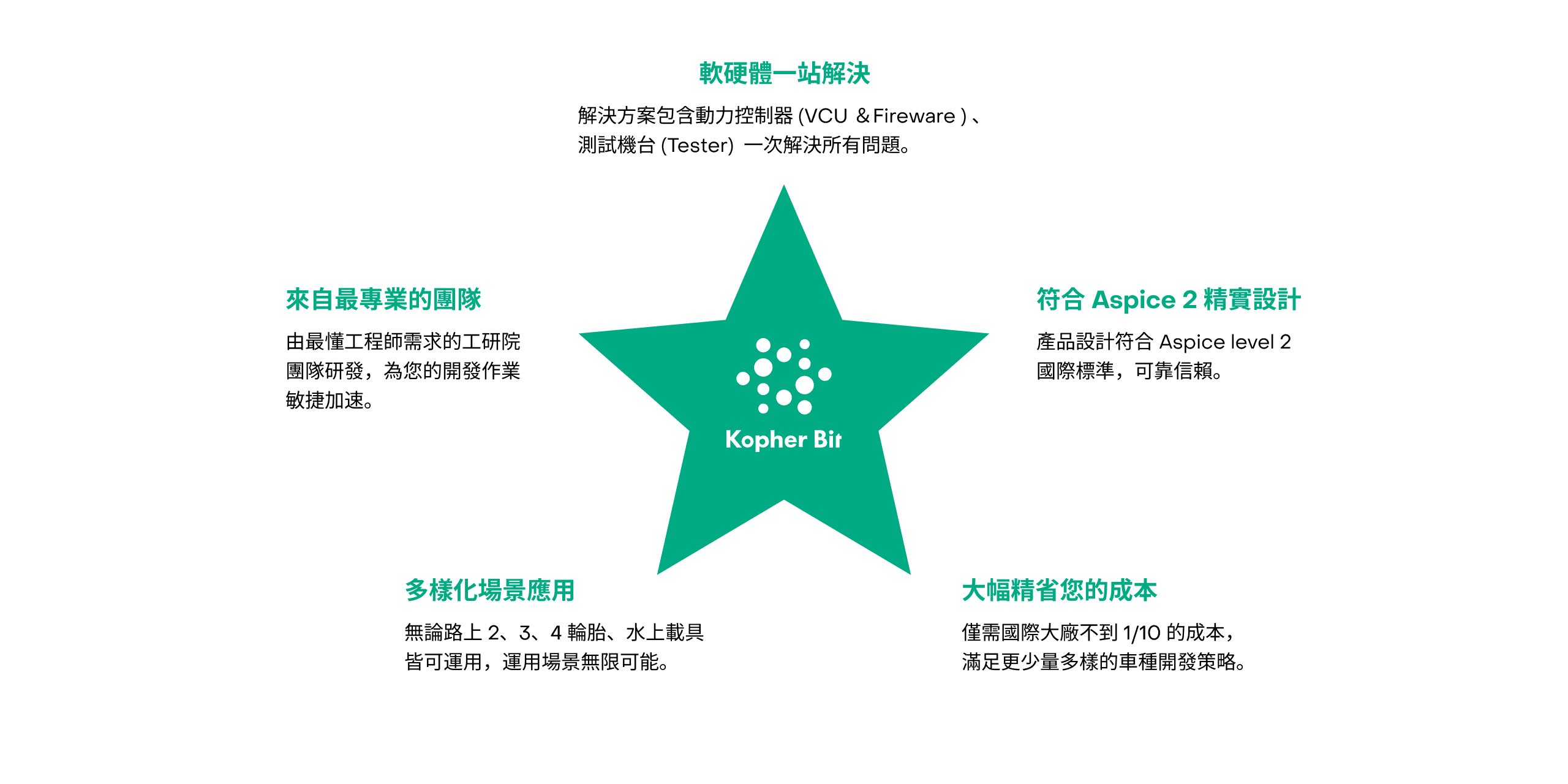 KopherBit 星級價值圖與服務架構