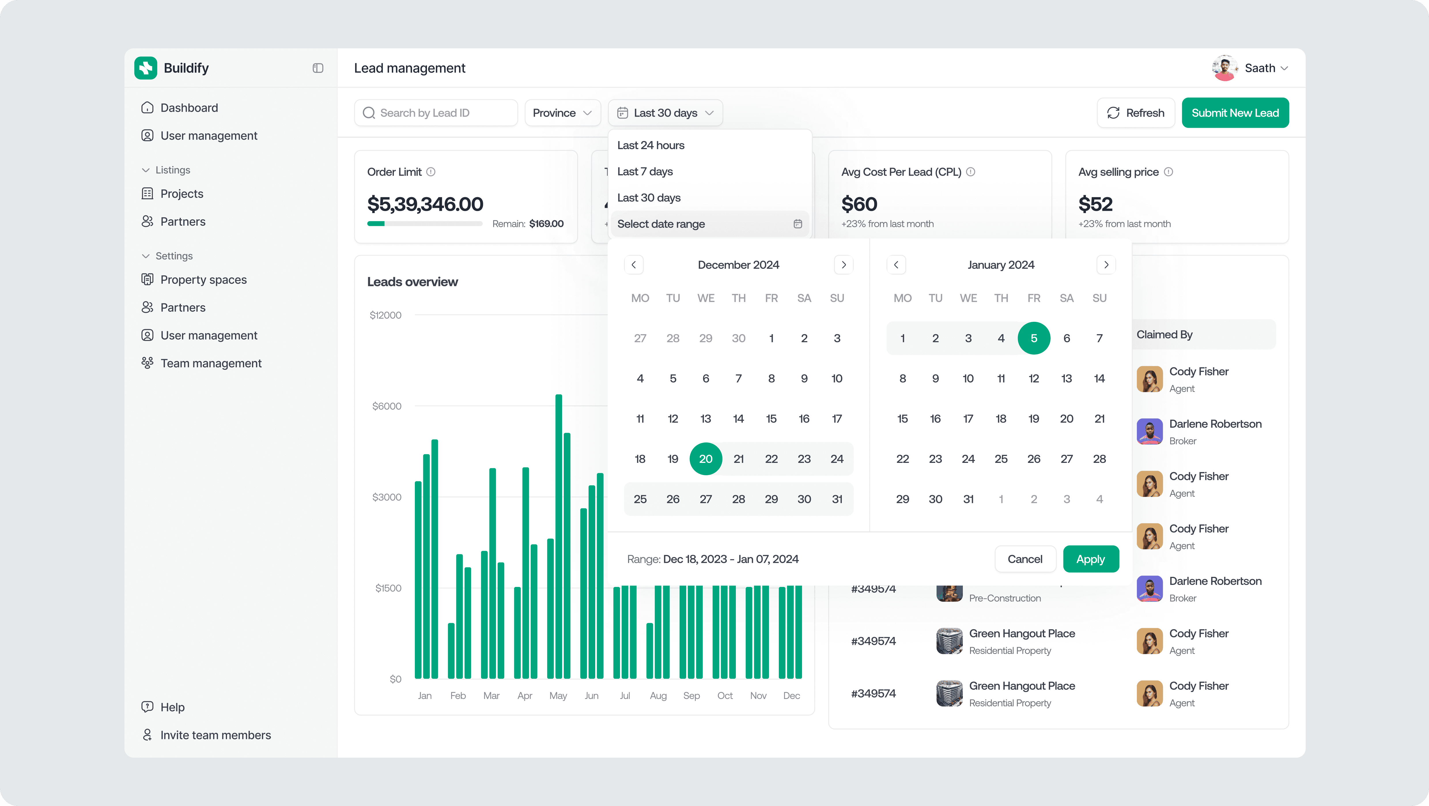 Lead management dashboard for real estate SaaS displaying order limits, cost per lead, sales metrics, performance charts, and claimed lead tracking.
