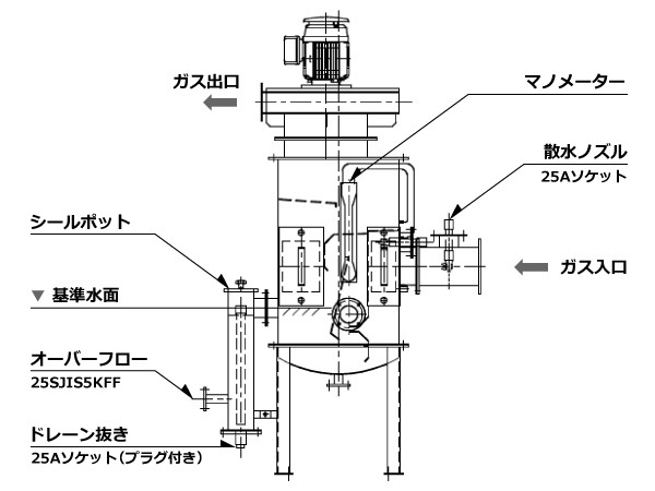 キャスター付きダストパン付属のプリーツバグフィルター