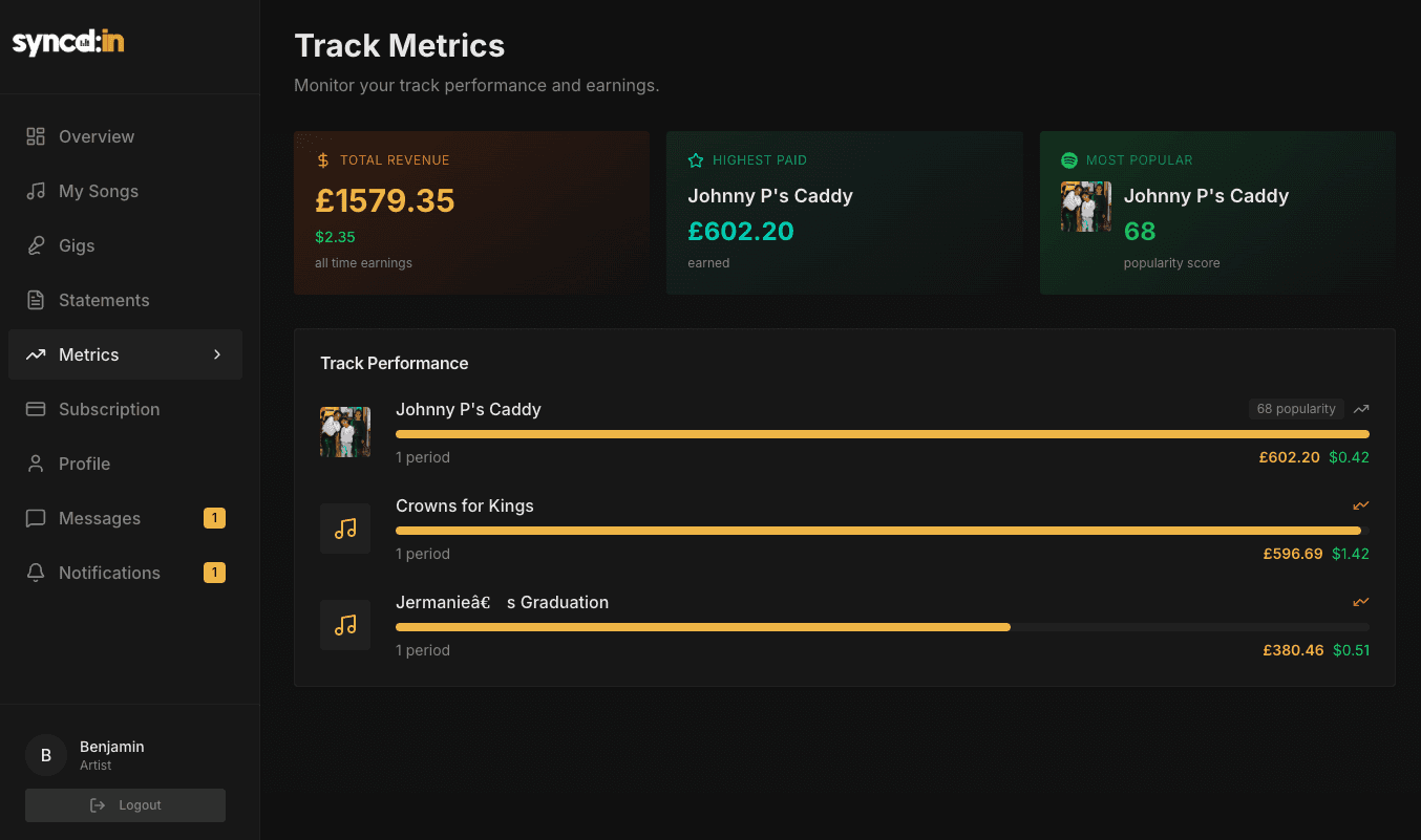 CSV data showing track metrics for Syncd:in