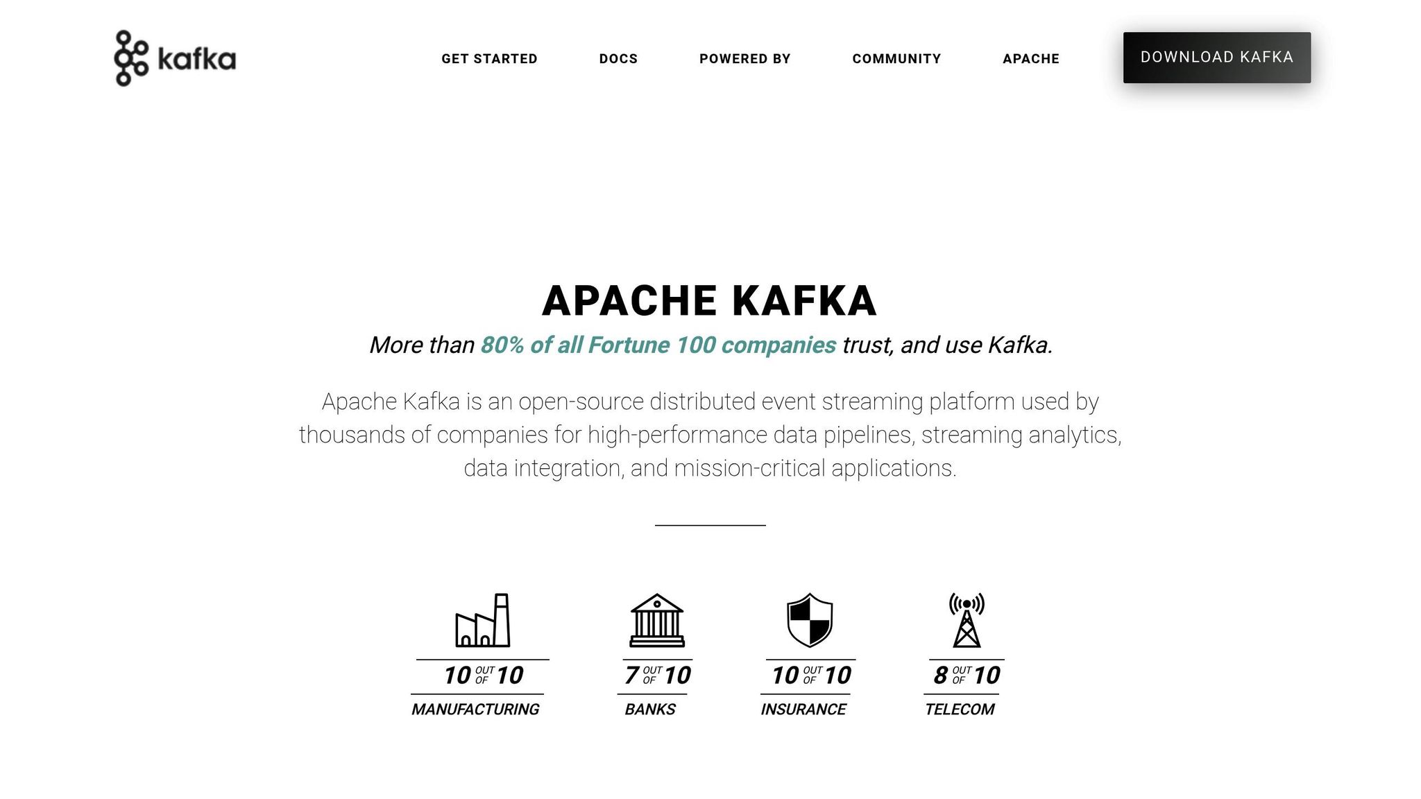 Apache Kafka
