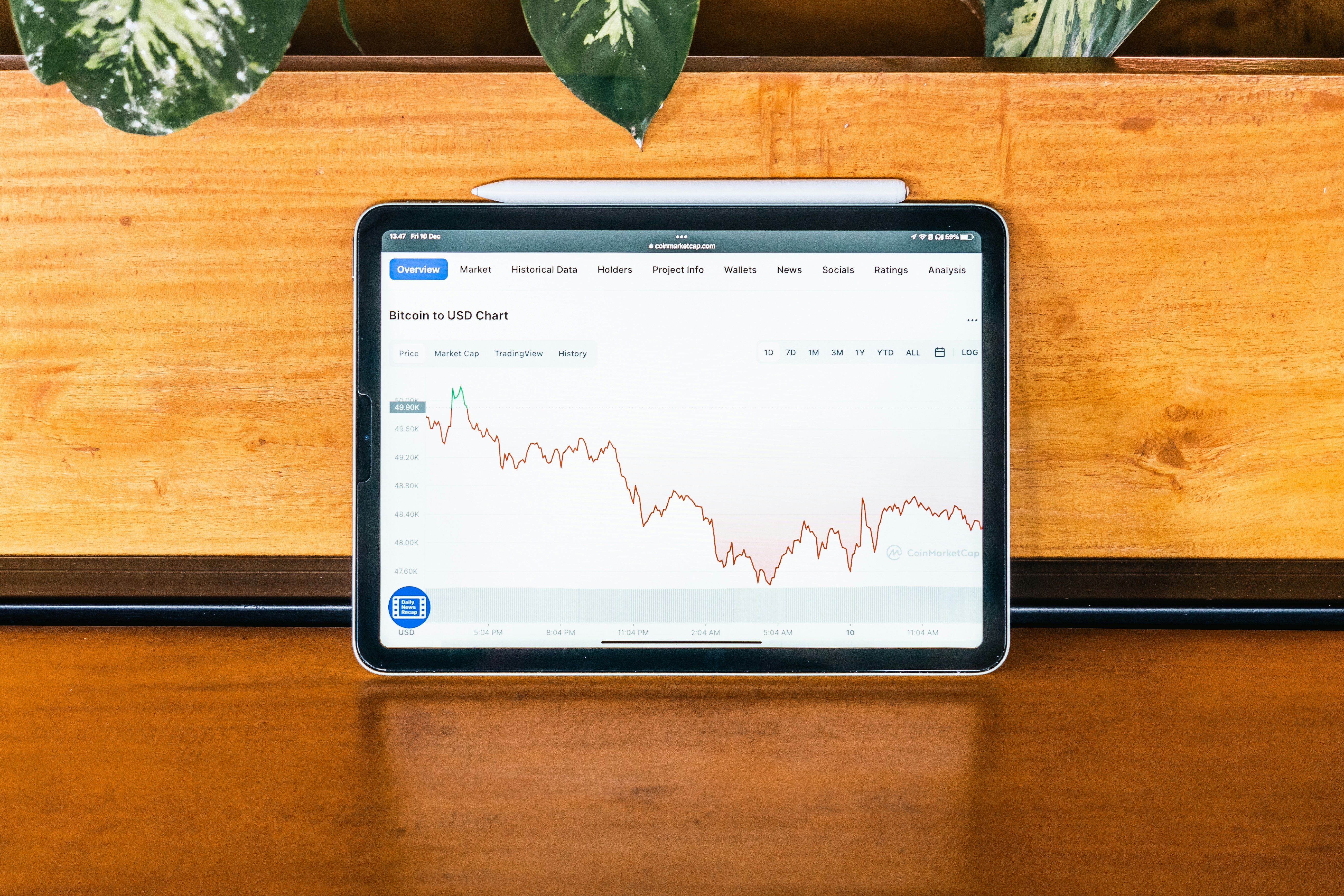 Bar graph comparing different paid search tools