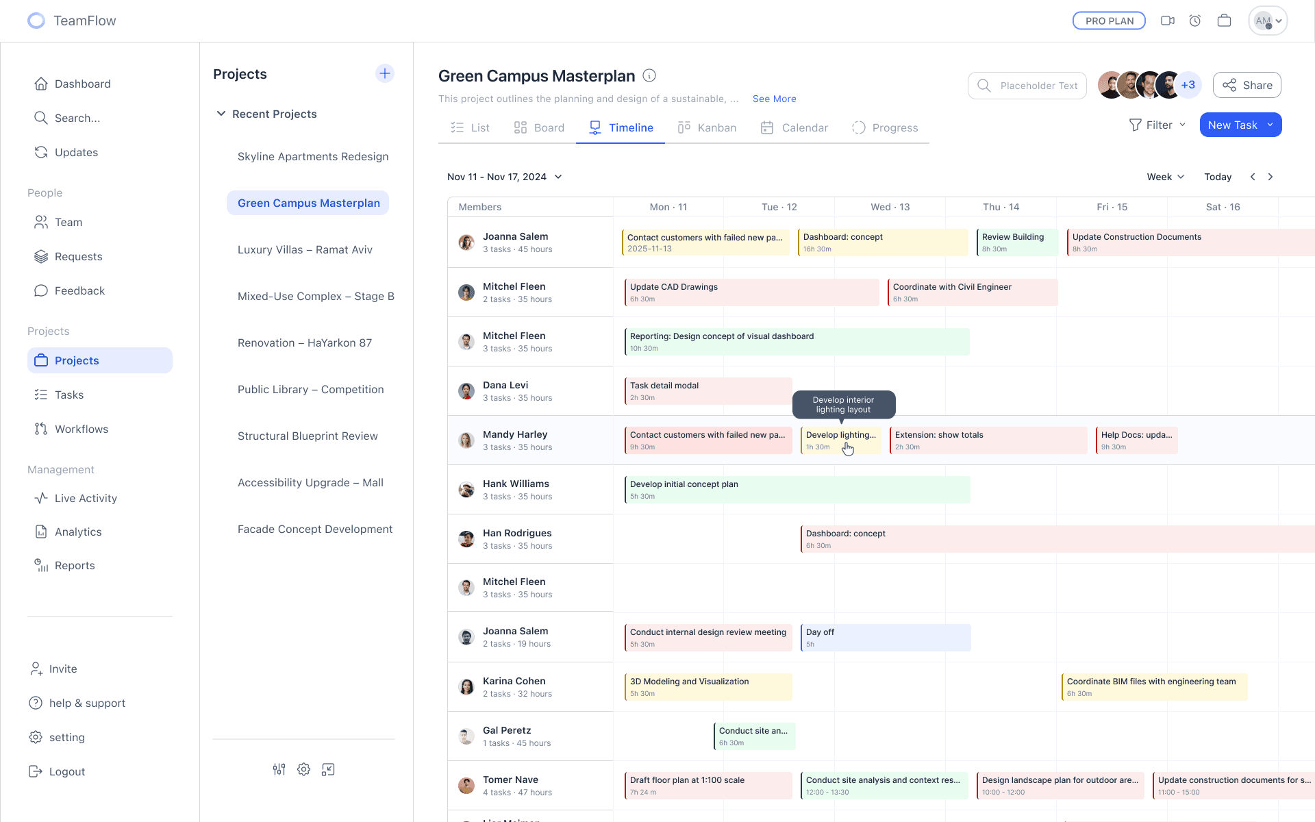 Business dashboard showing revenue, deals, customer list, growth chart, and new activity. 