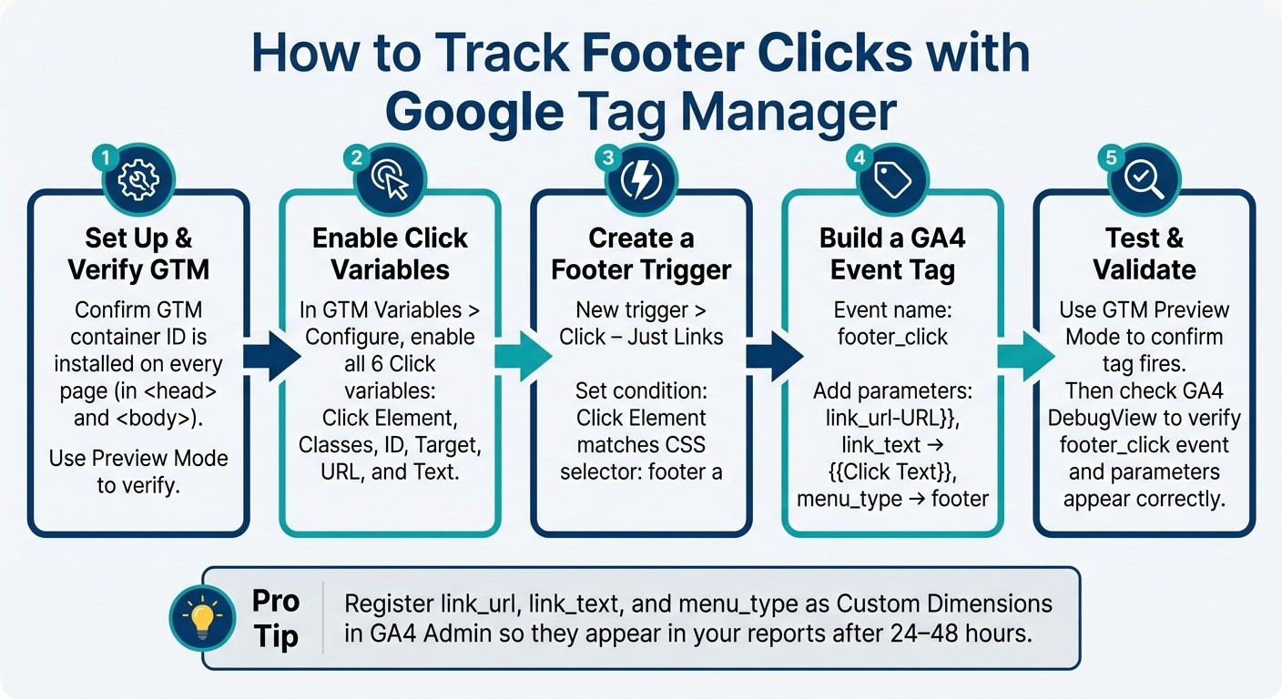 How to Track Footer Clicks with Google Tag Manager (GTM)
