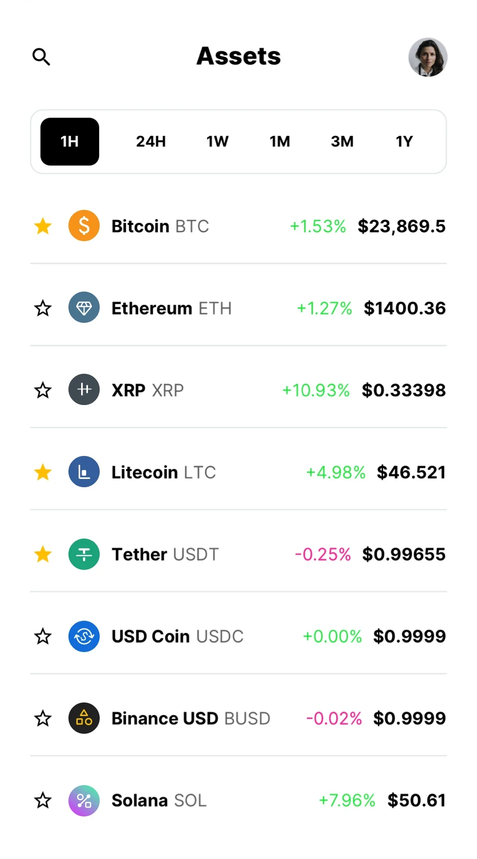 Crypto Assets