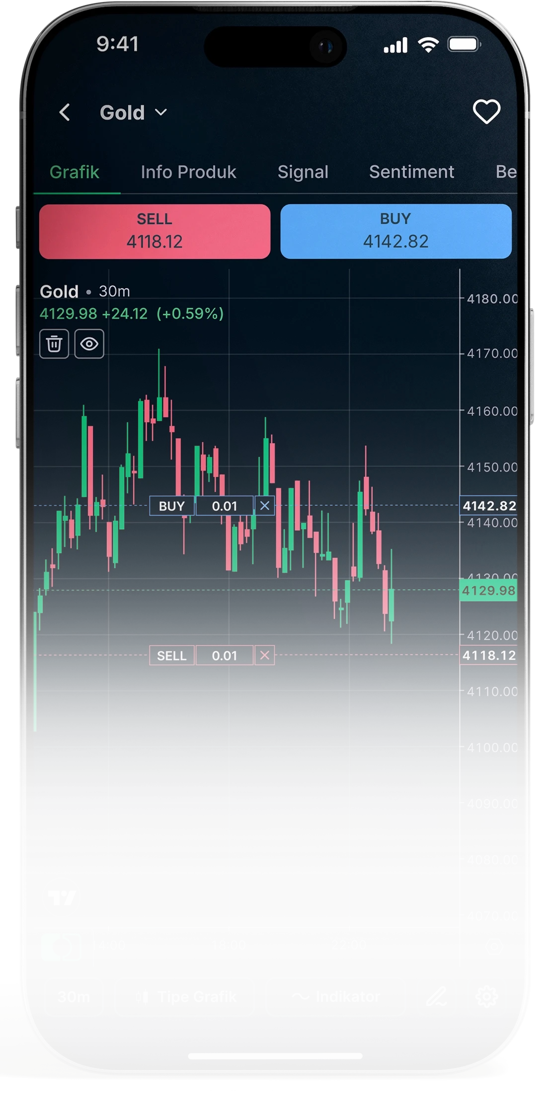 chart-mifx