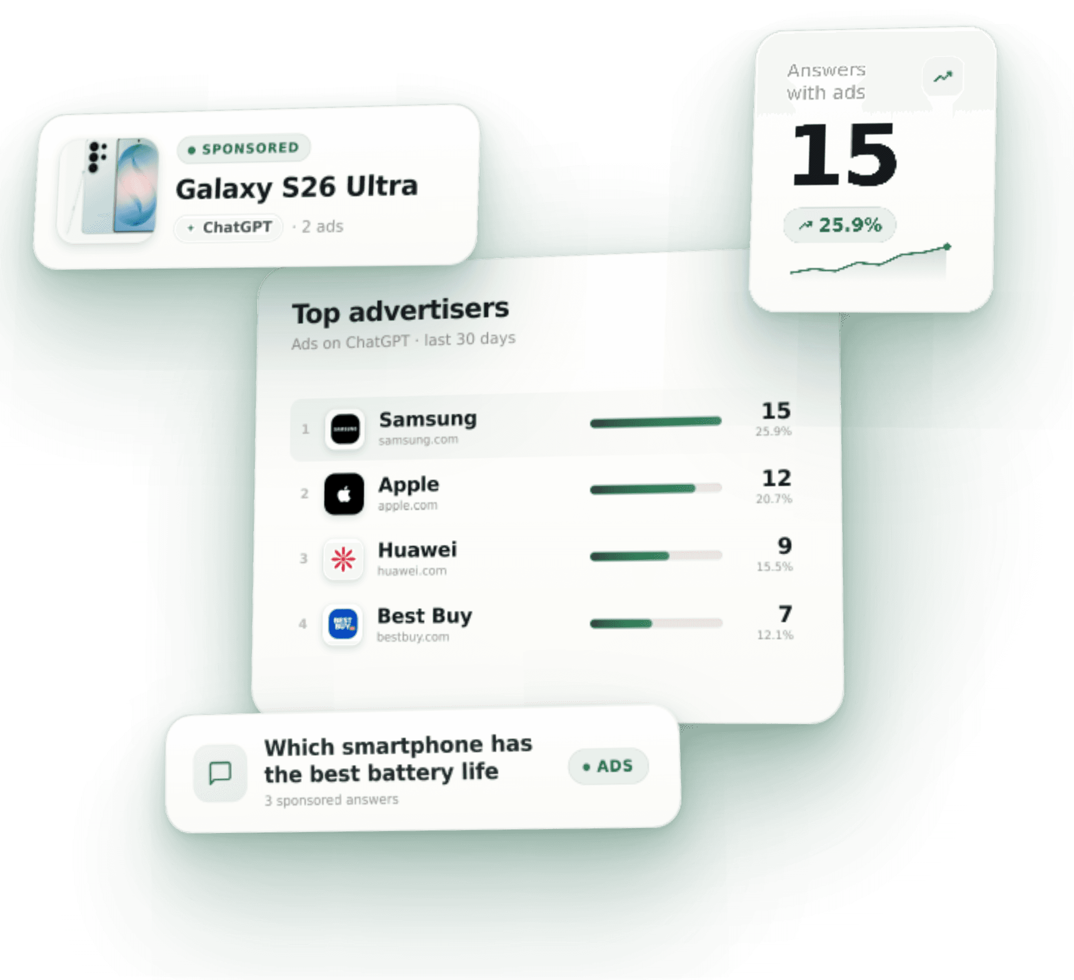 KIME Ads — top advertisers, sponsored creatives and prompts inside AI answers