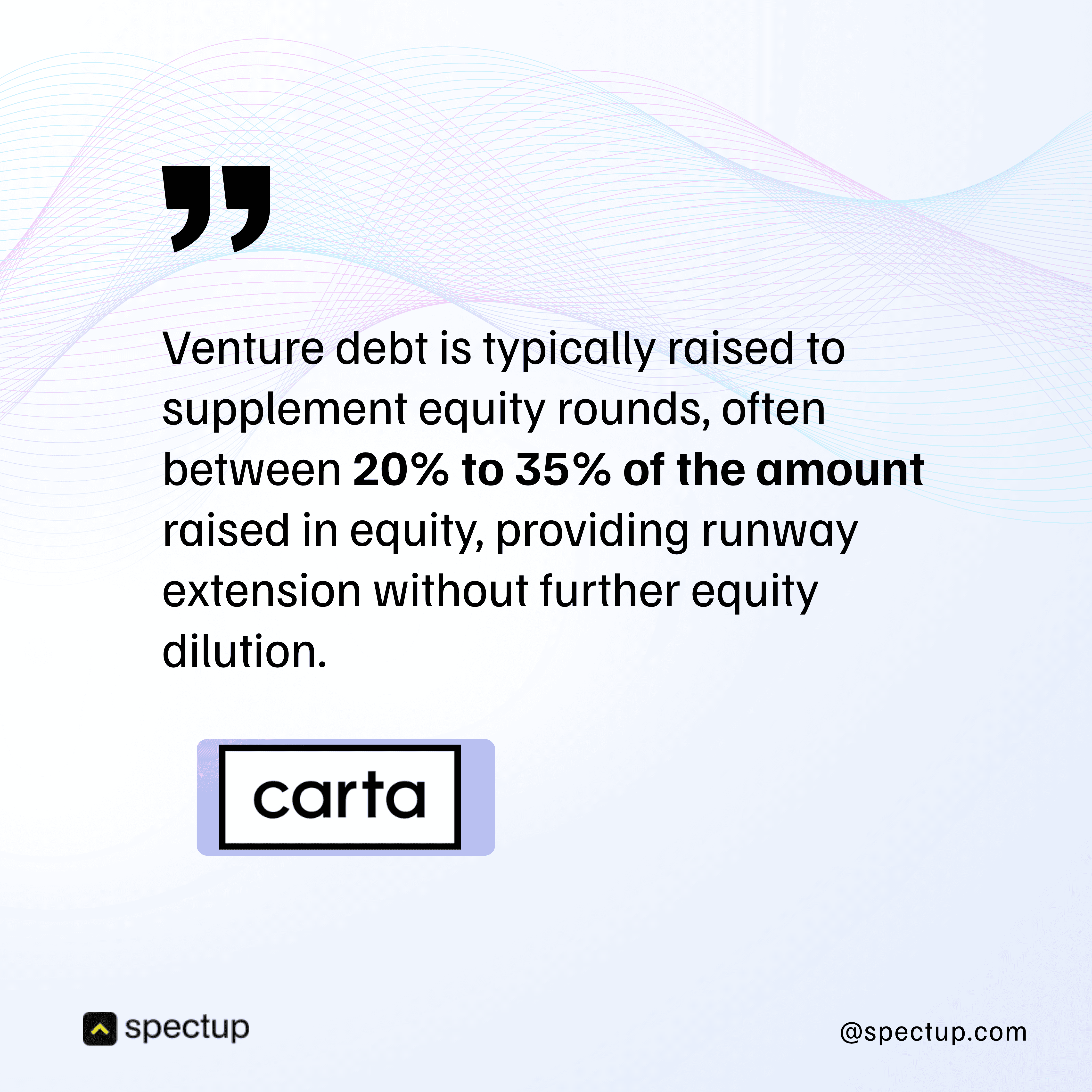 Explanation of why startups need venture debt financing—typically raised alongside equity rounds. States venture debt terms of 20% to 35% of equity raised, providing non-dilutive capital and extending runway without equity dilution.