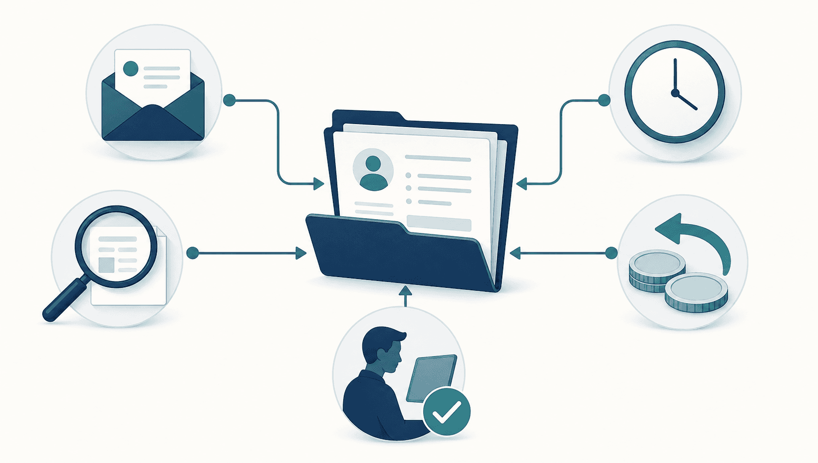 Audit trail reconstructing an AI-handled electronic payment dispute step by step