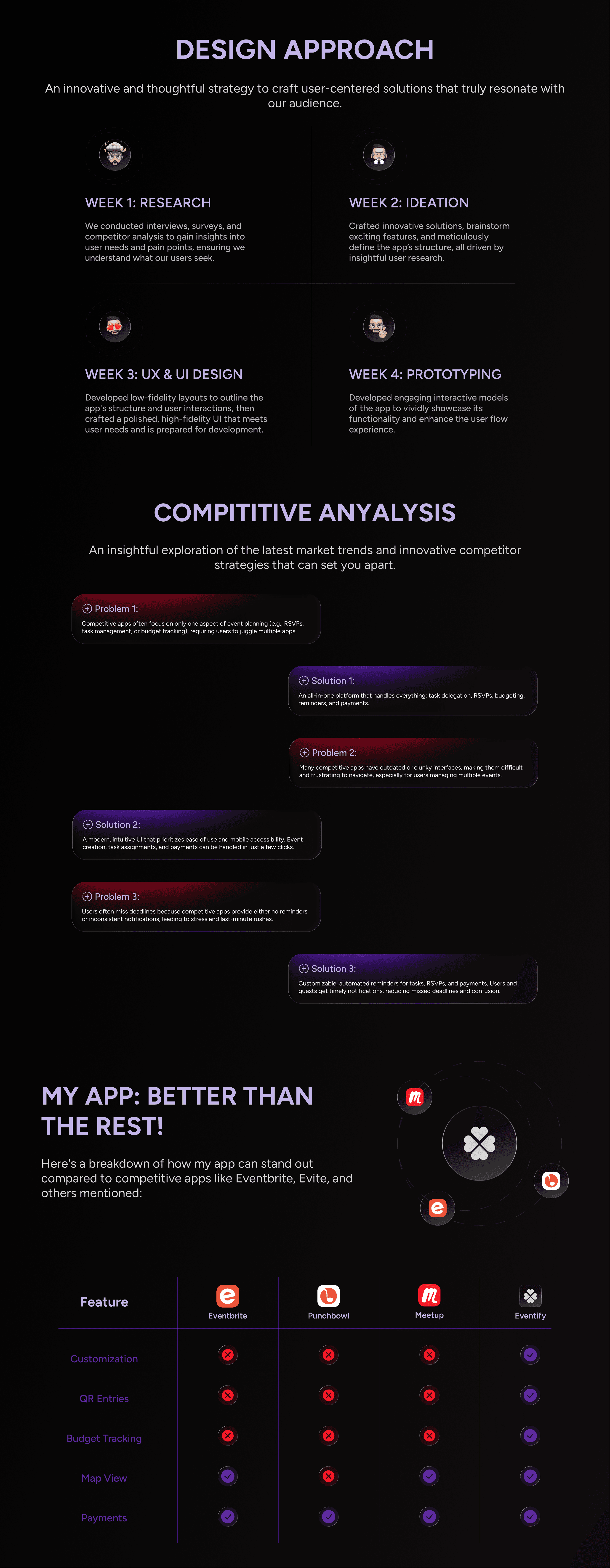 Eventify - Small Event Planning App - Problem/Solution.