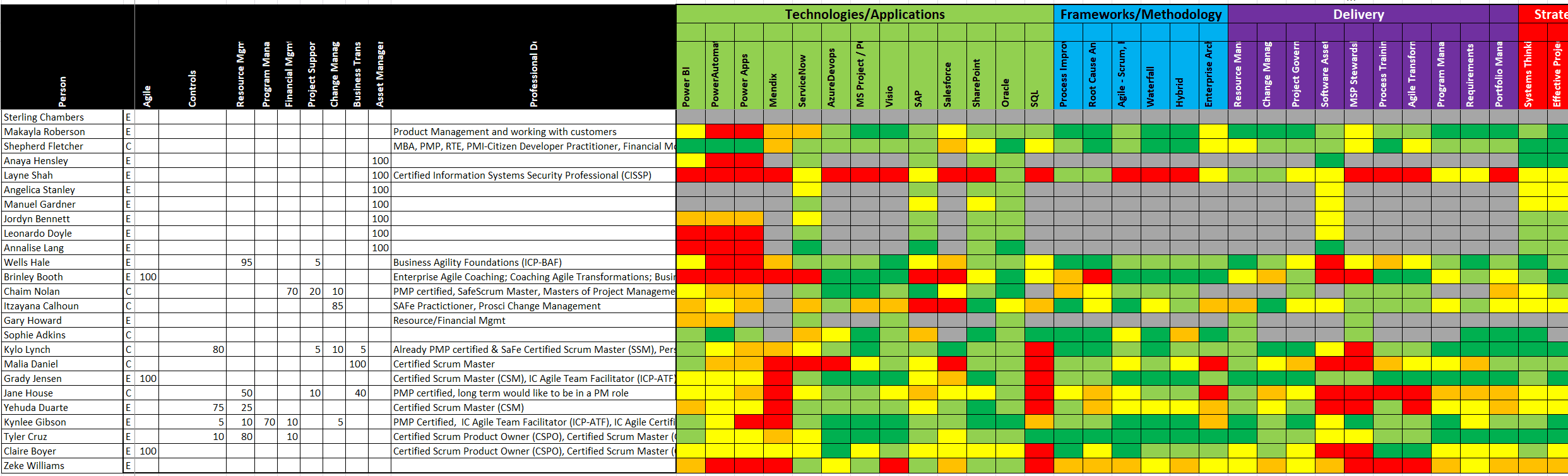 Capabilities Matrix