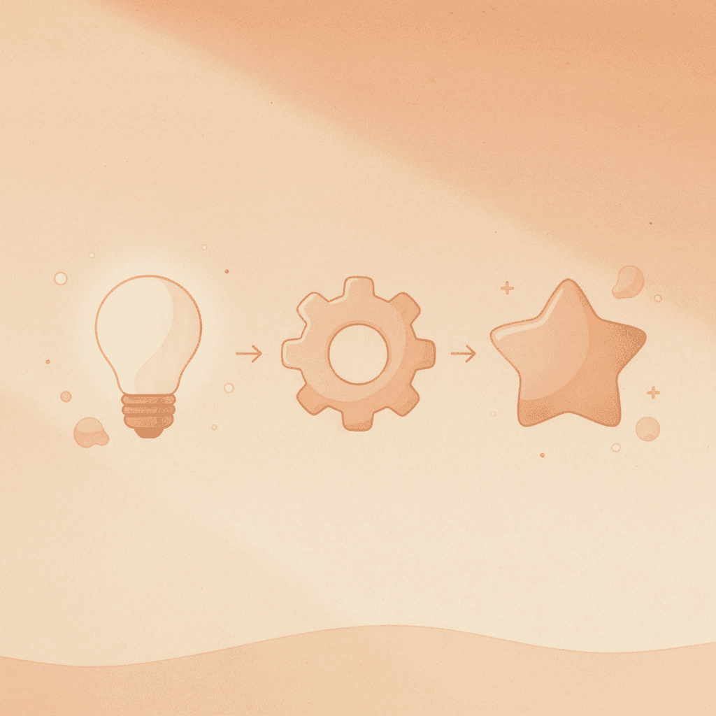 Three-step validation process from submission to testing to results - Automotive SEO Agency