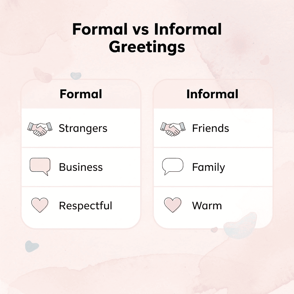  Comparison table of formal versus informal Arabic greetings