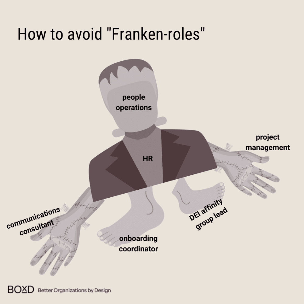 Sat NO to Fraken-Roles!