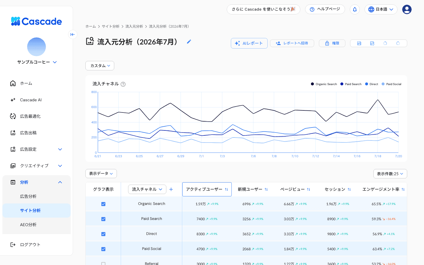 流入分析の画面