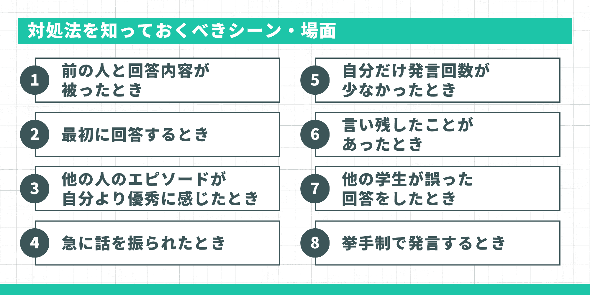 対処法を知っておくべき8つのシーン:回答が被ったとき/最初に回答するとき/他の人が優秀に感じたとき/急に話を振られたとき/発言回数が少なかったとき/言い残したとき/他の学生が誤った回答をしたとき/挙手制で発言するとき