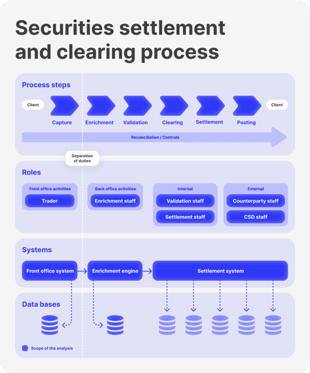 What is a Clearing Firm?