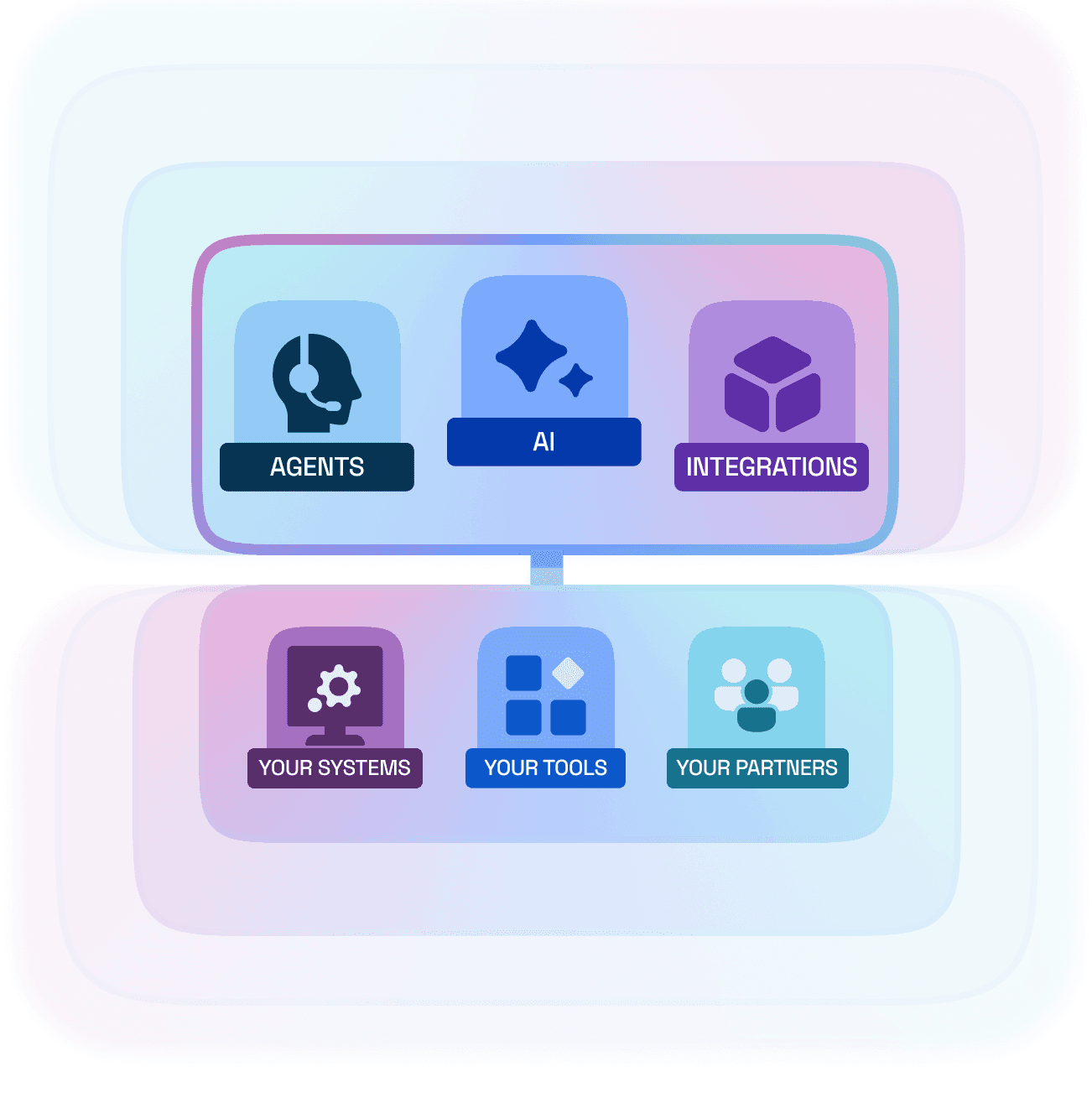HubFlow | Intelligent logistics automation