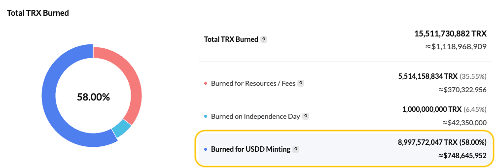 tronscan-total-trx-burned