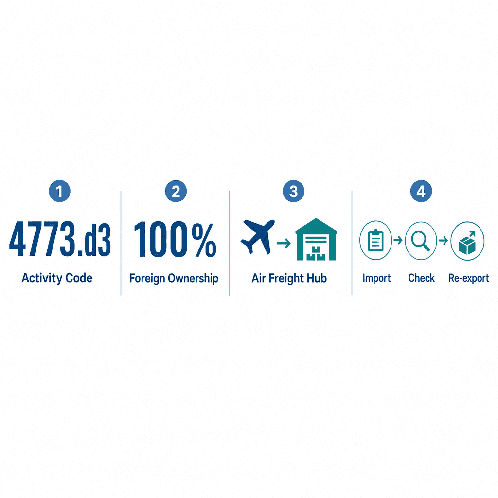 Infographic: Electronic Precision Instruments Trading License in Dubai: Cost and Requirements